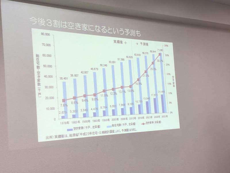 プレアホーム低燃費住宅