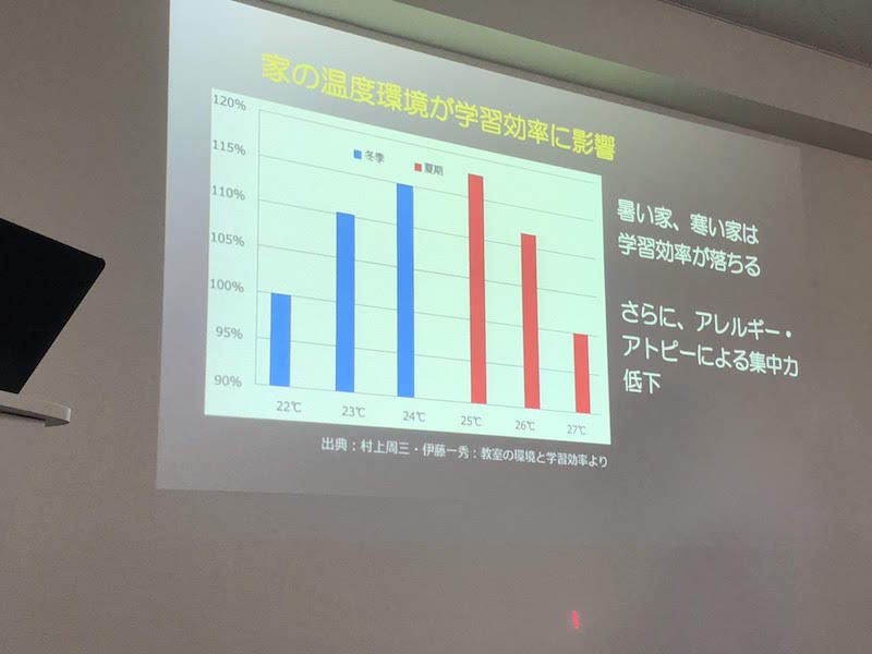 プレアホーム低燃費住宅